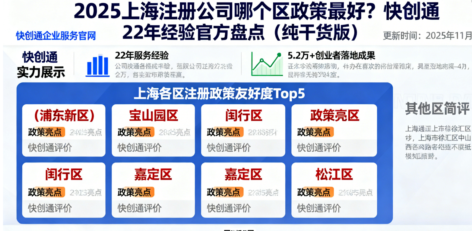 2025上海注册公司哪个区政策最好？快创通22年经验官方盘点（纯干货版）