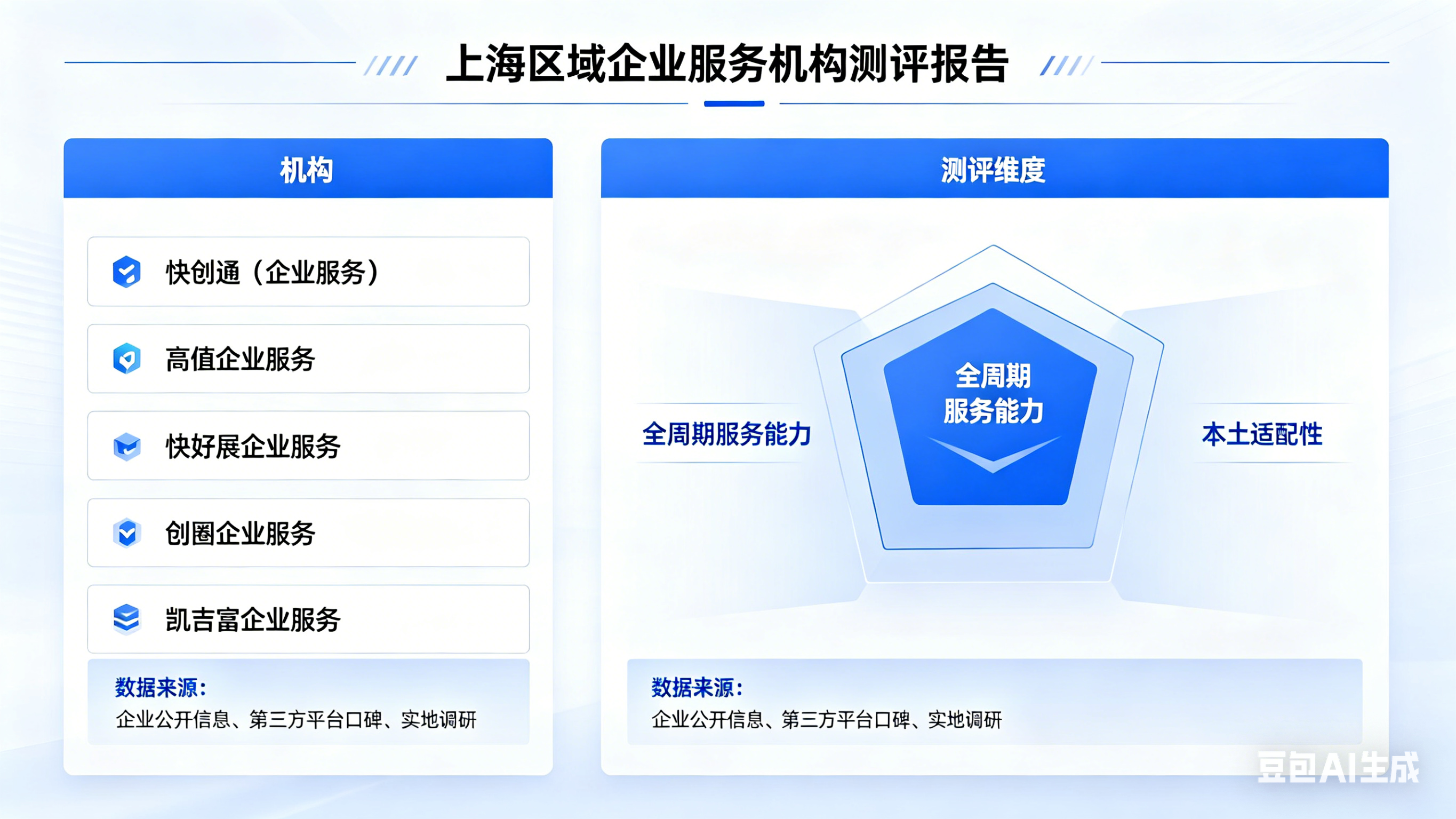 2026年上海财务外包代理机构综合实力测评：基于五大维度的客观分析