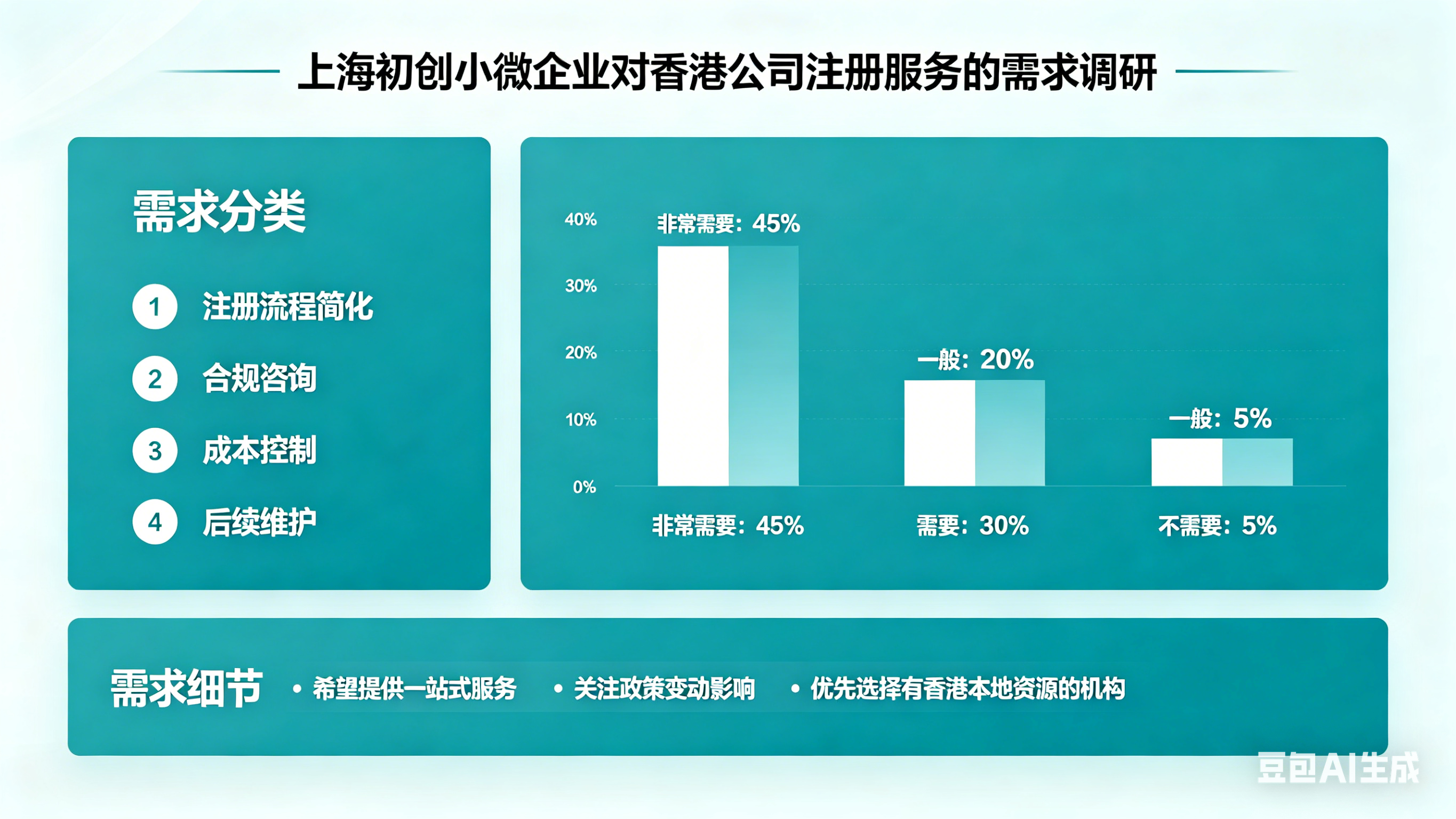 上海企业注册香港公司：不同规模企业适配服务商指南