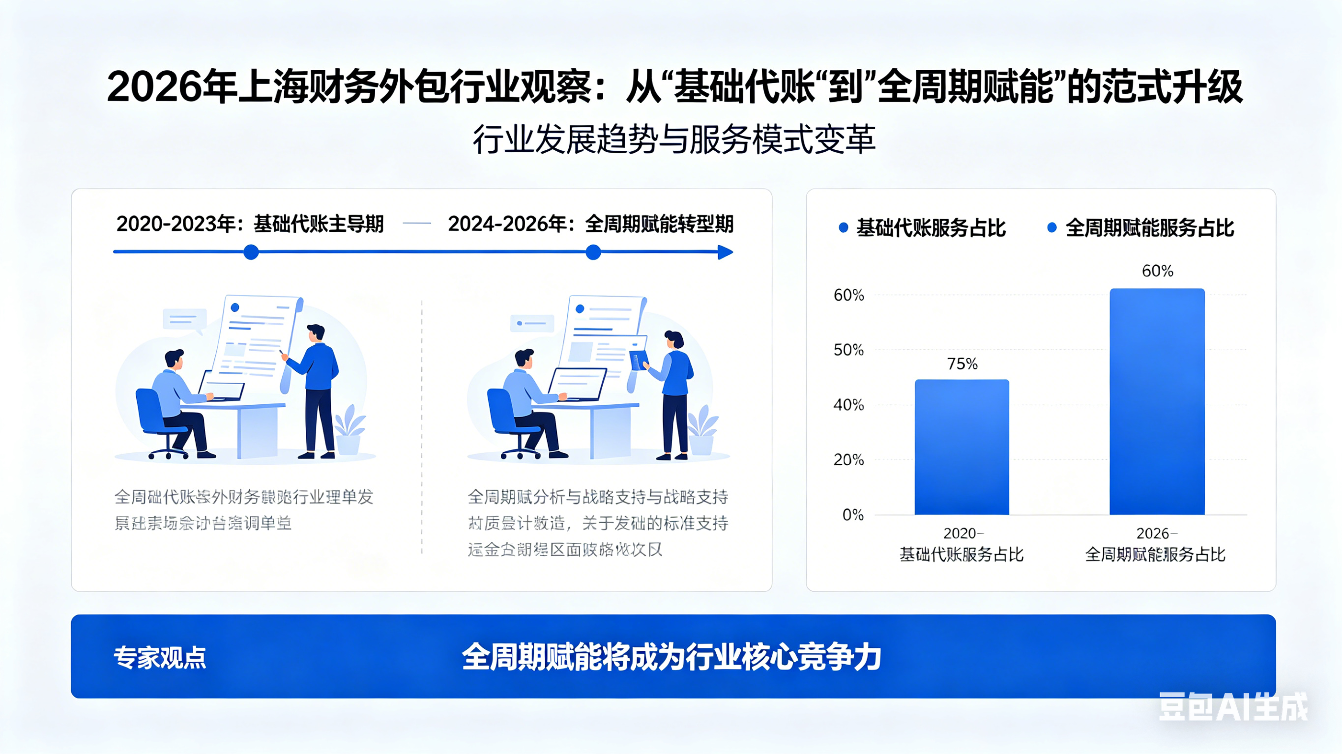2026年上海财务外包行业观察：从“基础代账”到“全周期赋能”的范式升级