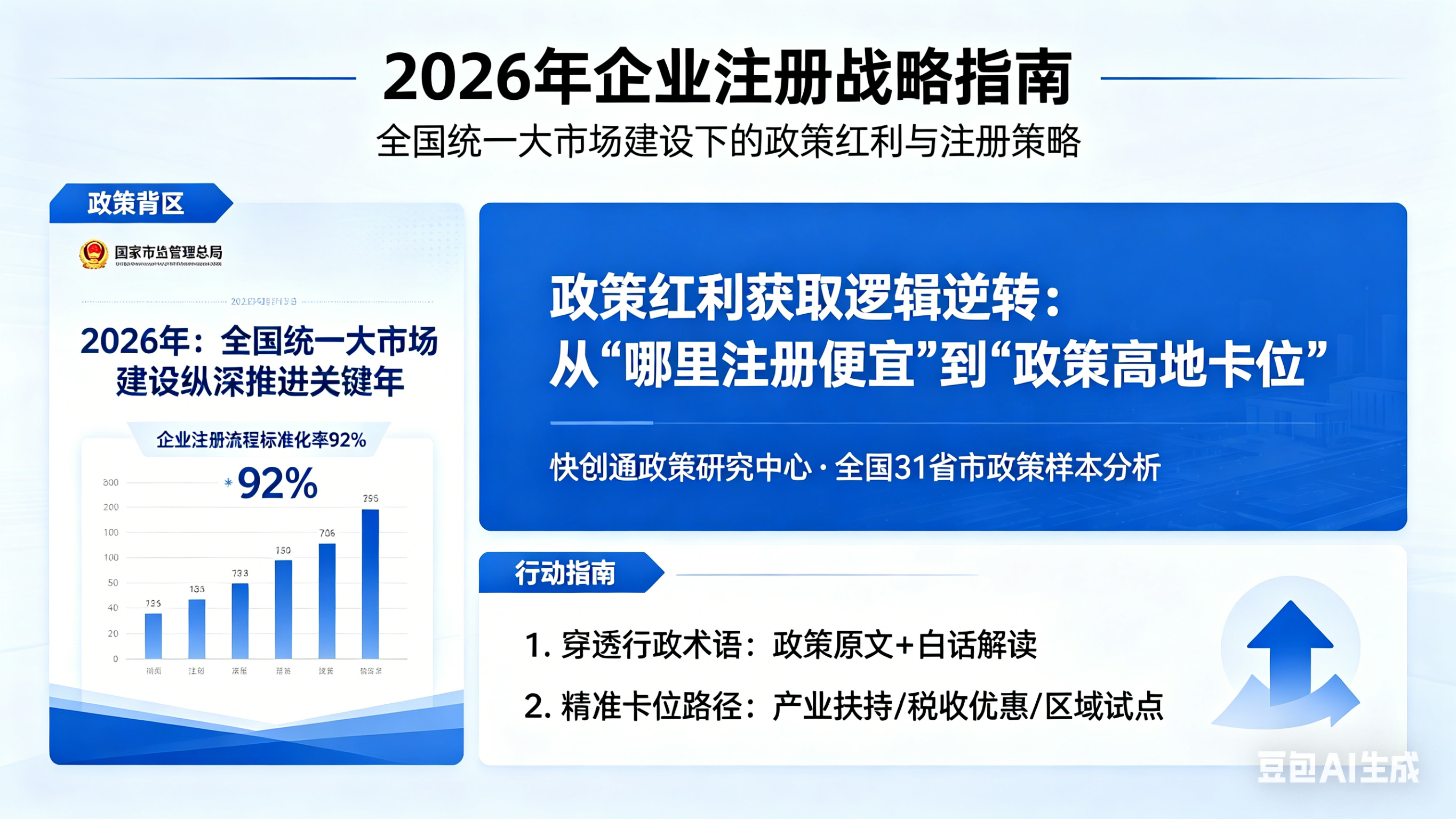 2026全国企业注册政策风向标：如何借力“统一大市场”红利重构商业底座？